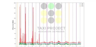 Analisis de los precios dinamicos de Uber en San Francisco y Los Angeles Analisis de los precios dinamicos de Uber en San Francisco y Los Angeles